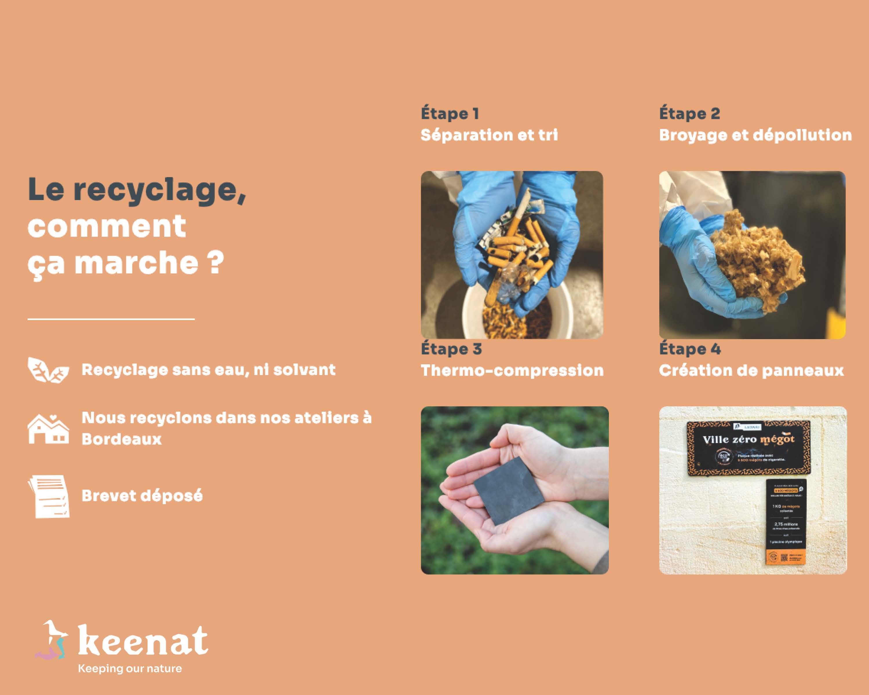 Recyclage des mégots
